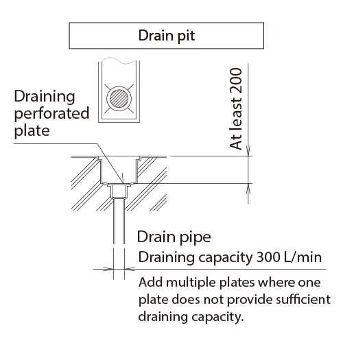 Hot water/water supply piping （example）